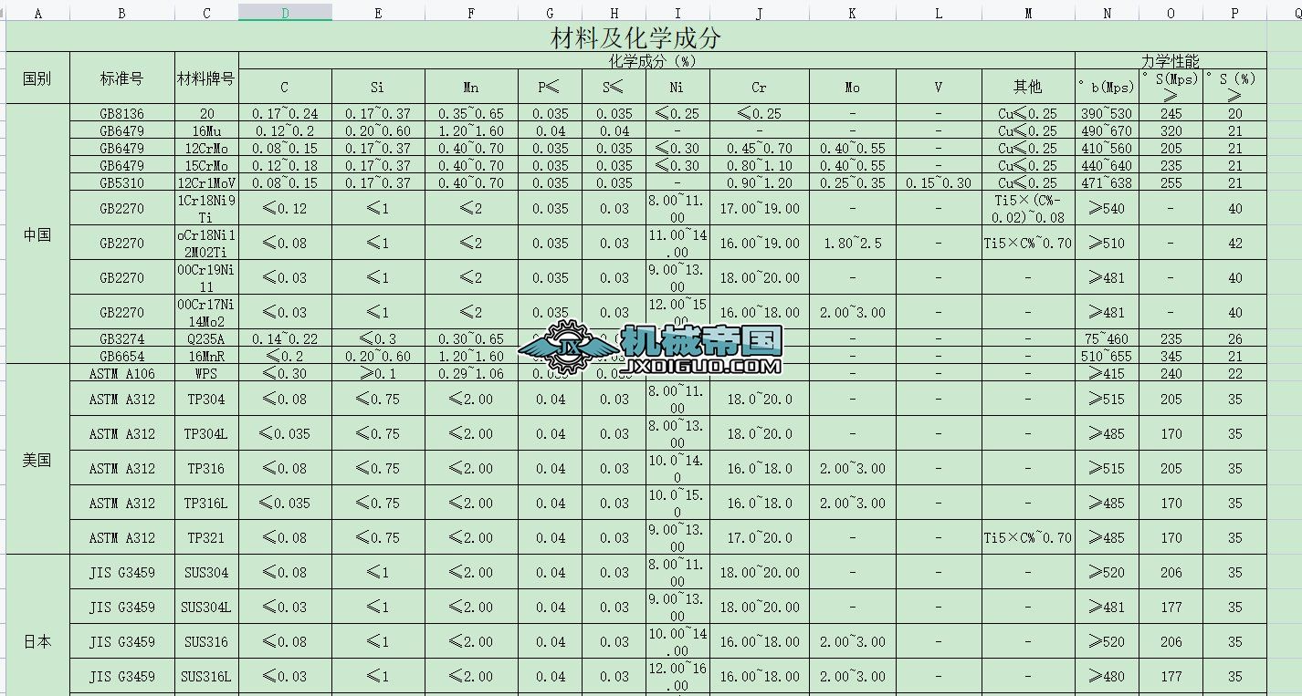 P䓹ܲҎ(gu)
