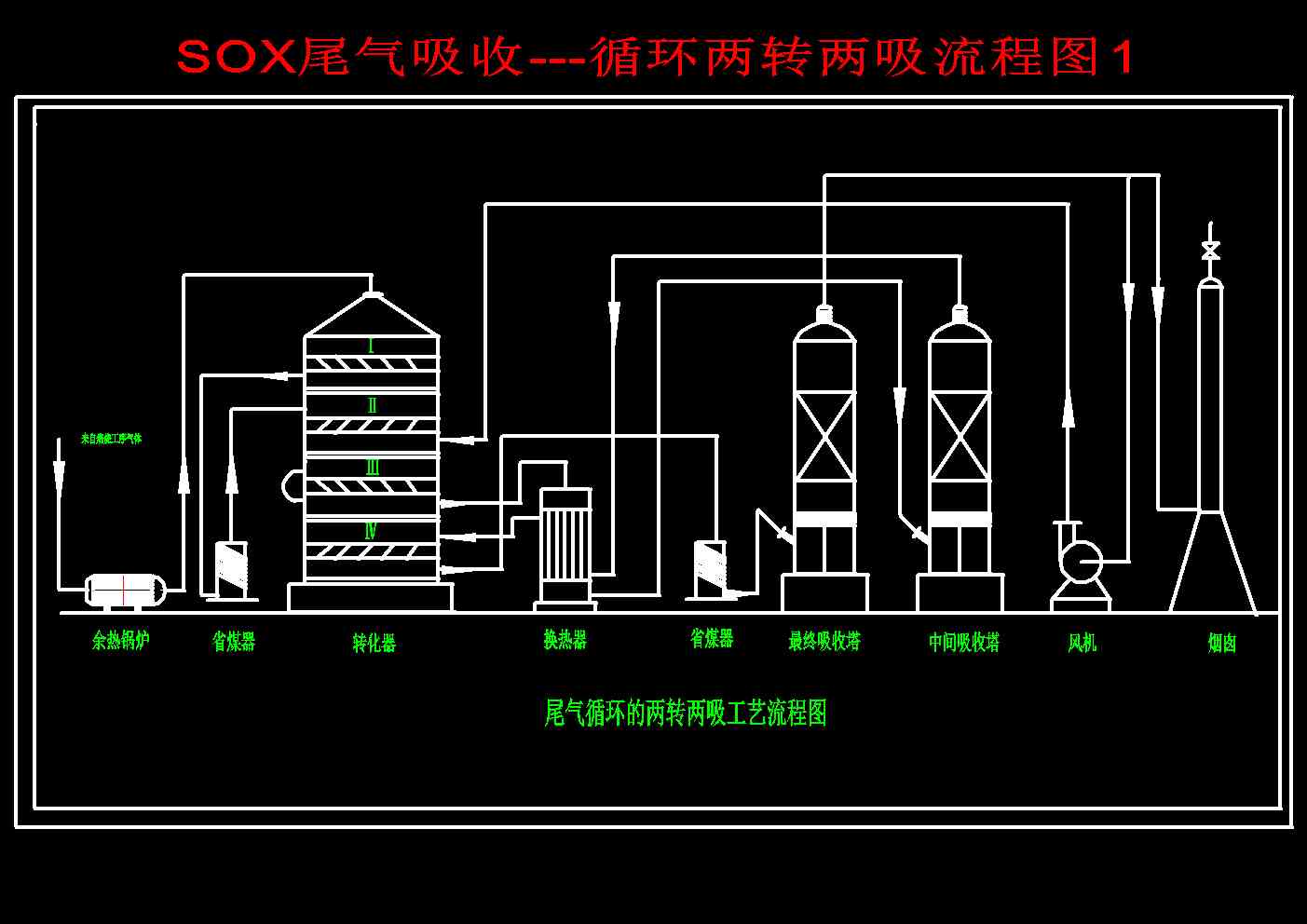 SOXβһһһѭhD̈D1