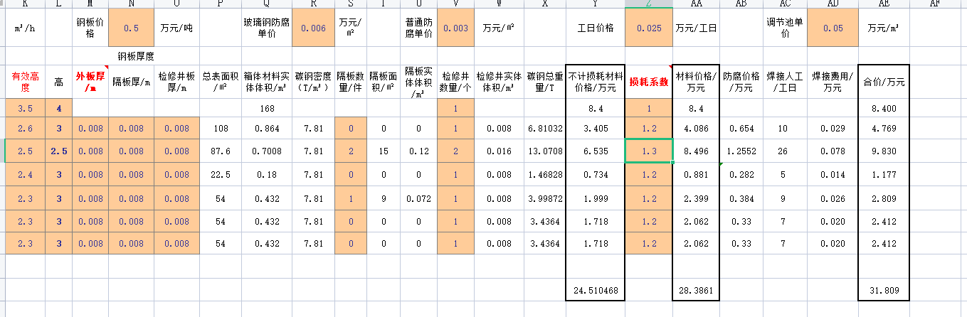 һwˮ̎ˇϳɱӋ(j)