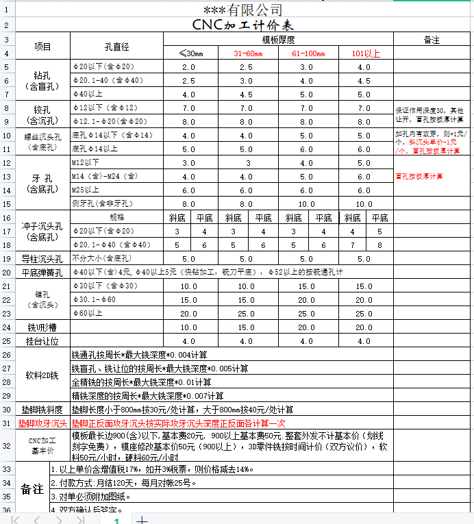 CNCӹӋ(j)r(ji)