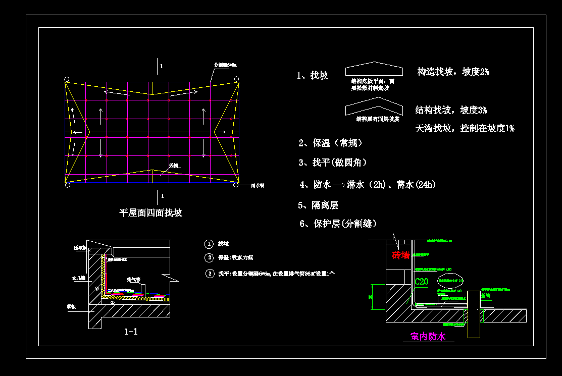 ˮCADD