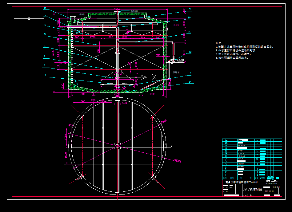 UASBO(sh)cadD